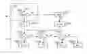 Fig. 01 - Dynamic change of security configurations