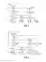 Fig. 02 - Dynamic change of security configurations
