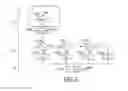 Fig. 03 - Dynamic change of security configurations
