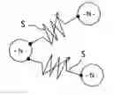 Fig. 01 - Method of programming an artificial neuron network