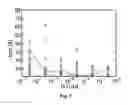 Fig. 05 - Method of programming an artificial neuron network