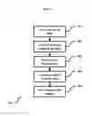 Fig. 05 - Methods and systems for identifying and prioritizing insights from hidden patterns