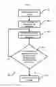 Fig. 07 - Methods and systems for identifying and prioritizing insights from hidden patterns