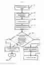 Fig. 08 - Methods and systems for identifying and prioritizing insights from hidden patterns