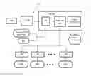 Fig. 01 - SMART HOME SYSTEM