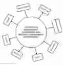 Fig. 01 - System and method of a requirement, compliance and resource management