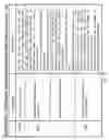 Fig. 28 - System and method of a requirement, compliance and resource management