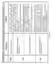 Fig. 42 - System and method of a requirement, compliance and resource management