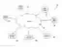 Fig. 01 - ENTERPRISE MANAGEMENT SYSTEM AND AUDITING METHOD EMPLOYED THEREBY
