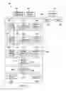 Fig. 02 - SYSTEM AND METHOD FOR PROVIDING VISUALIZATION OF PERFORMANCE AGAINST SERVICE AGREEMENT