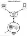 Fig. 01 - Staff exchange matching method and system