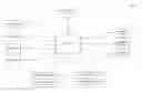 Fig. 01 - Tracking and Processing Requests Between Staff Members
