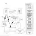 Fig. 01 - System or device for receiving a plurality of biometric inputs