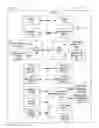 Fig. 03 - System or device for receiving a plurality of biometric inputs