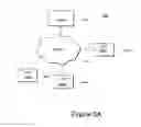 Fig. 04 - MULTI-PARTY PAYMENT OBJECT ORIENTED SYSTEM AND METHOD