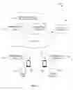 Fig. 06 - Systems and methods for messaging, calling, digital multimedia capture and payment transactions