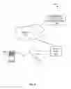 Fig. 10 - Systems and methods for messaging, calling, digital multimedia capture and payment transactions
