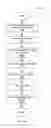 Fig. 11 - Systems and methods for messaging, calling, digital multimedia capture and payment transactions