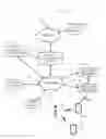 Fig. 01 - Payment devices having multiple modes of conducting financial transactions