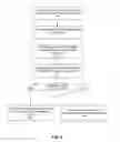 Fig. 05 - Tokenization in mobile environments