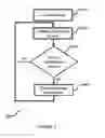 Fig. 04 - METHOD AND APPARATUS FOR PROACTIVE NOTIFICATIONS BASED ON THE LOCATION OF A USER