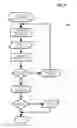 Fig. 11 - SYSTEM AND METHOD FOR STREAMLINED REGISTRATION AND MANAGEMENT OF PRODUCTS OVER A COMMUNICATION NETWORK RELATED THERETO