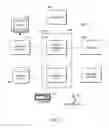 Fig. 07 - Increasing the likelihood of receiving feedback for content items