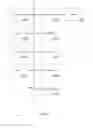 Fig. 15 - SYSTEM AND METHODS FOR EFFECTIVELY TAKING SURVEYS USING MOBILE DEVICES