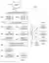 Fig. 03 - System and method for targeted marketing and consumer resource management