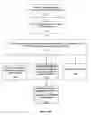 Fig. 12 - System and method for targeted marketing and consumer resource management