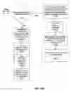Fig. 15 - System and method for targeted marketing and consumer resource management