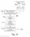 Fig. 20 - ENHANCED SYSTEMS, PROCESSES, AND USER INTERFACES FOR VAULATION MODELS AND PRICE INDICES ASSOCIATED WITH A POPULATION OF DATA