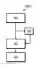 Fig. 01 - Determining location of POP displays with wireless beacons using time-based interactions with mobile devices
