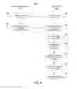 Fig. 07 - Systems and methods for creating an interstitial ad experience within a scrolling content frame