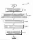 Fig. 01 - ENABLING TRANSACTIONAL ABILITY FOR OBJECTS REFERRED TO IN DIGITAL CONTENT