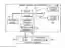 Fig. 01 - Service provisioning