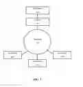 Fig. 02 - SYSTEMS AND METHODS FOR FACILITATING REQUESTS AND QUOTATIONS FOR INSURANCE