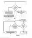 Fig. 27 - SYSTEMS AND METHODS FOR FACILITATING REQUESTS AND QUOTATIONS FOR INSURANCE