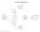 Fig. 01 - Methods and Systems for a Gastronomic Recommendation Engine