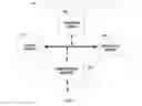 Fig. 03 - Methods and systems for optimized and accelerated registration and registration management