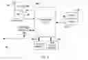 Fig. 04 - Methods and systems for optimized and accelerated registration and registration management