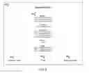 Fig. 08 - Methods and systems for optimized and accelerated registration and registration management
