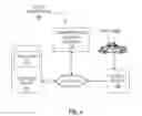 Fig. 06 - Method, device, and medium for searching and routing geographically-positioned entities via a graphical user interface