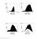 Fig. 04 - Biological material fouling assessment systems and methods