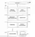 Fig. 01 - Systems and methods for spectral unmixing of microscopic images using pixel grouping