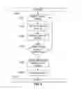 Fig. 03 - Systems and methods for spectral unmixing of microscopic images using pixel grouping