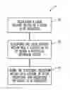Fig. 01 - Method and apparatus for processing block to be processed of urine sediment image