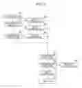 Fig. 03 - Information processing apparatus, information processing method and program