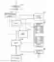Fig. 01 - Methods for a programmable primitive setup in a 3D graphics pipeline and apparatuses using the same