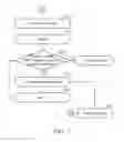 Fig. 09 - Methods for a programmable primitive setup in a 3D graphics pipeline and apparatuses using the same